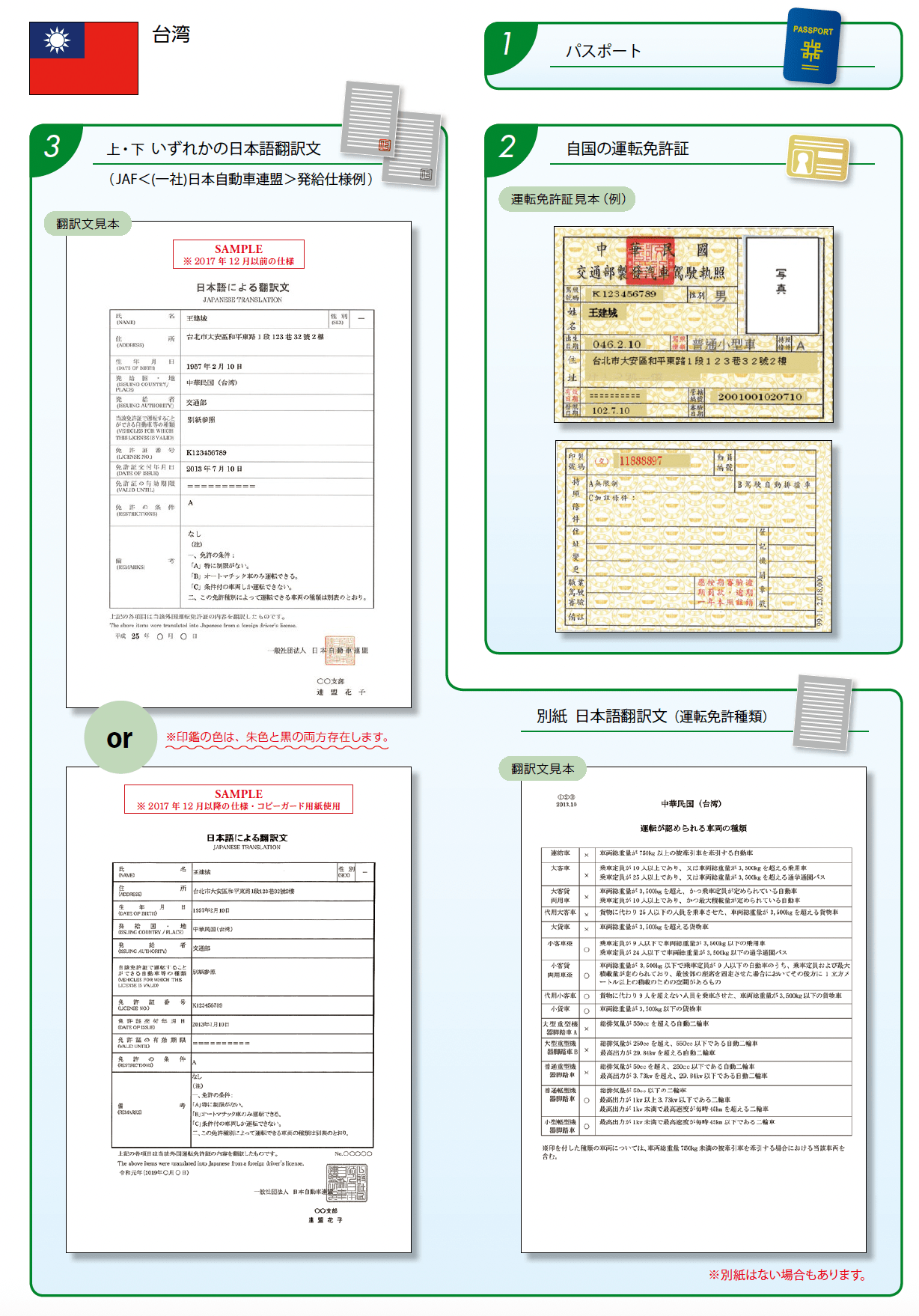 Beispieldokumente Taiwan: Reisepass, Führerschein, Übersetzung
